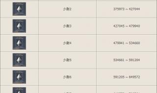 cf军衔等级 cf军衔等级